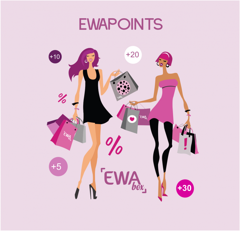 EWABOX
